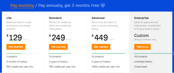 Ahrefs Pricing and Plans