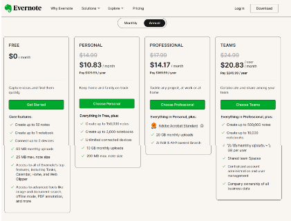 Evernote Pricing Page