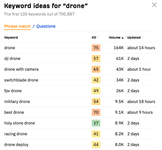 Keyword Generator