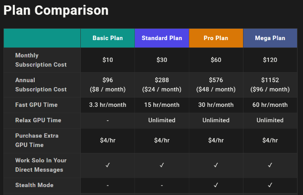 Midjourney Pricing 