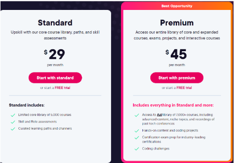 Pluralsight Pricing