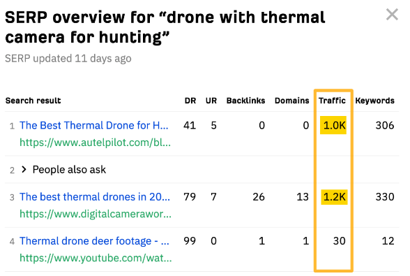 SERP Checker