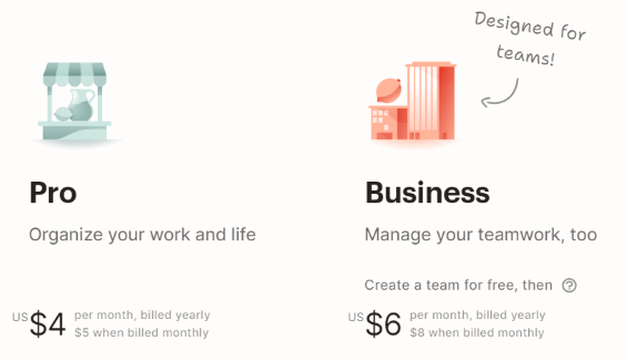 Todoist Subscription Plans 
