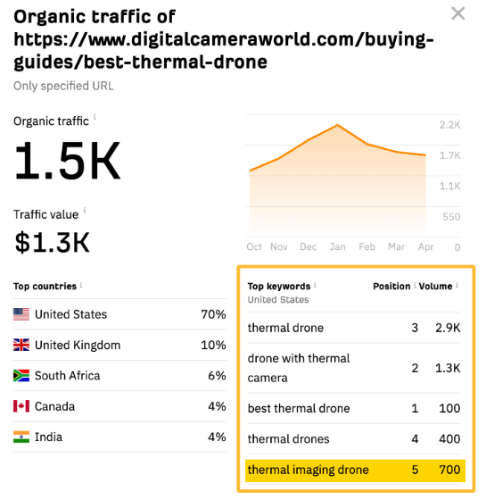 Website Traffic Checker