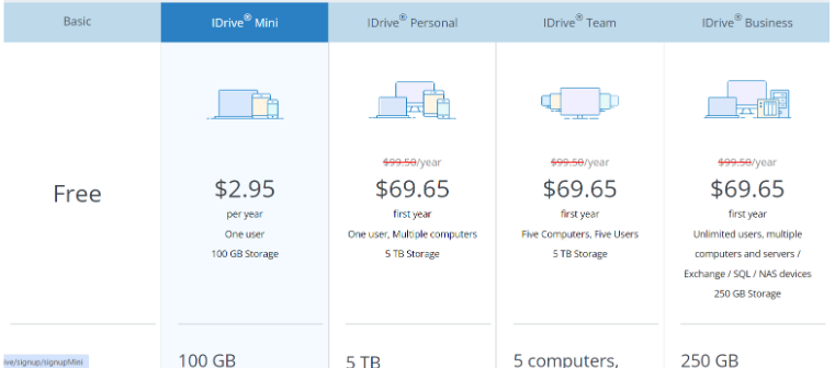 Idrive Free Trial Pricing 