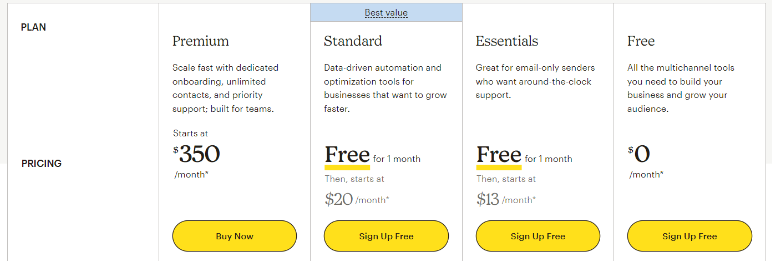 Mailchimp Subscription Plans