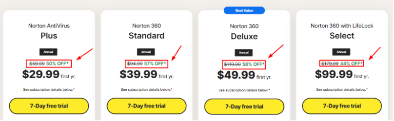 Norton Antivirus Discounts
