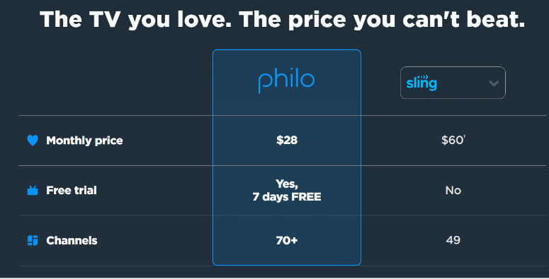 Philo Subscription Plans
