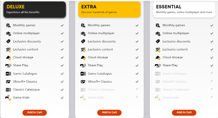 PlayStation Plus Membership Plans
