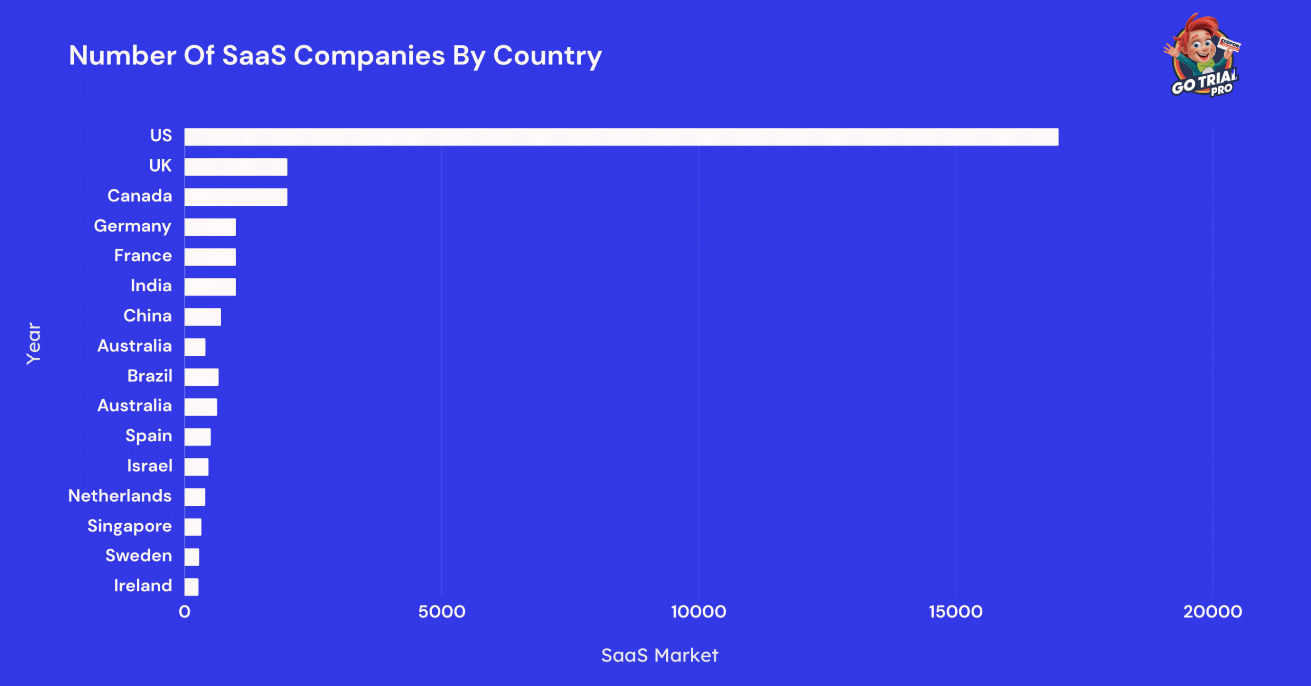 Number Of SaaS Companies By Country