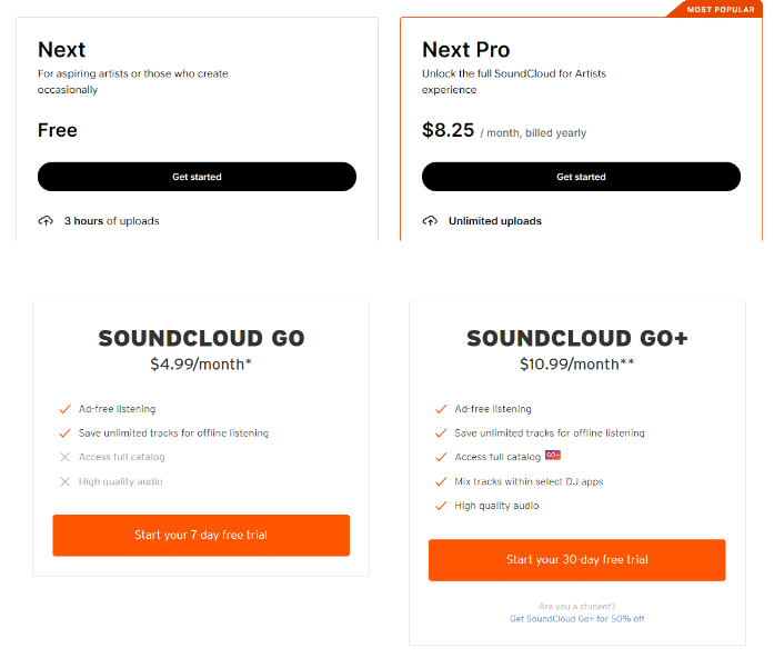 SoundCloud Pricing & Plans