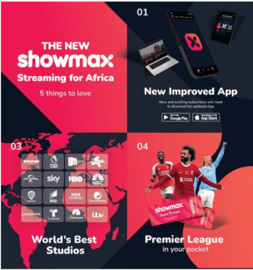 Features Included With The ShowMax