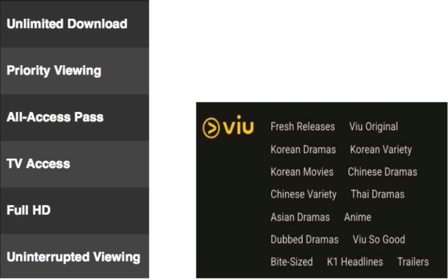 Features Included With The Viu Free Trial