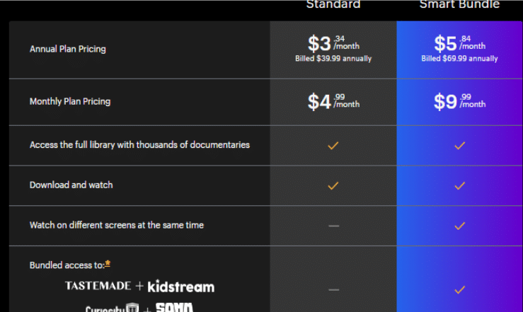 Curiosity Stream Pricing & Plans