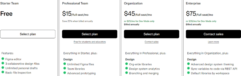 Figma Free & Paid Plan