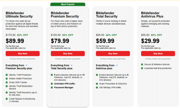 Bitdefender pricing plans