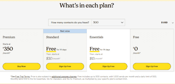 Mailchimp Pricing Plans