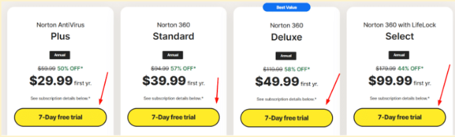 Norton free trial options