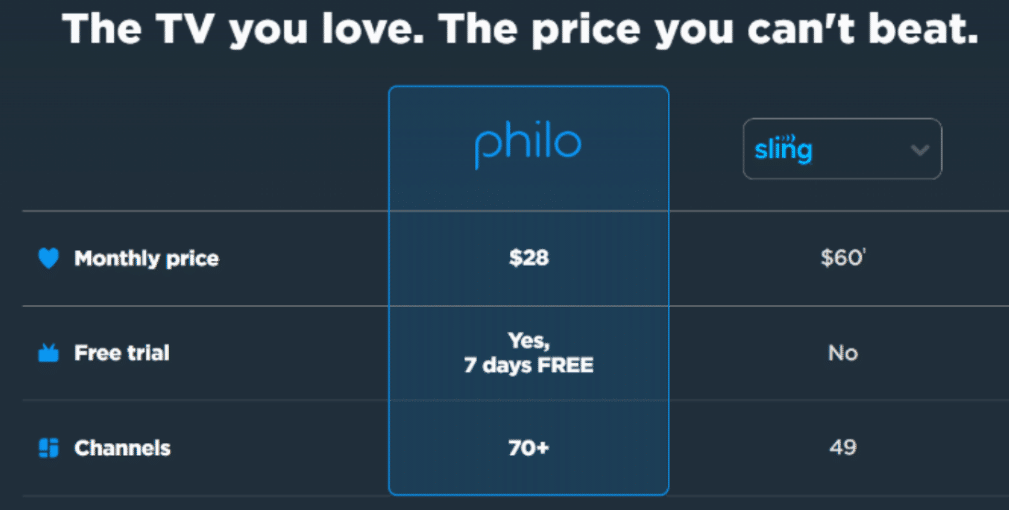 Philo TV Pricing Page