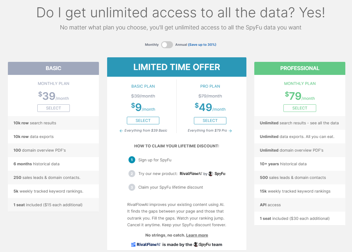 Pricing Page Of SpyFu