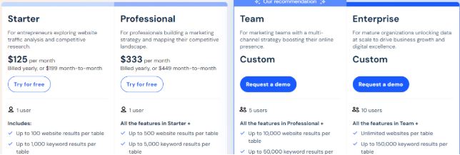 SimilarWeb Pricing & Plans