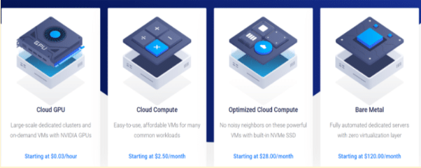 Vultr pricing plans