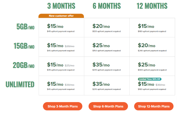 Mint Mobile Pricing Plans