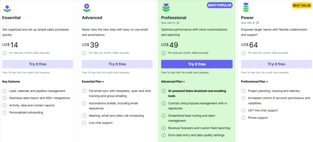 Pipedrive pricing plans