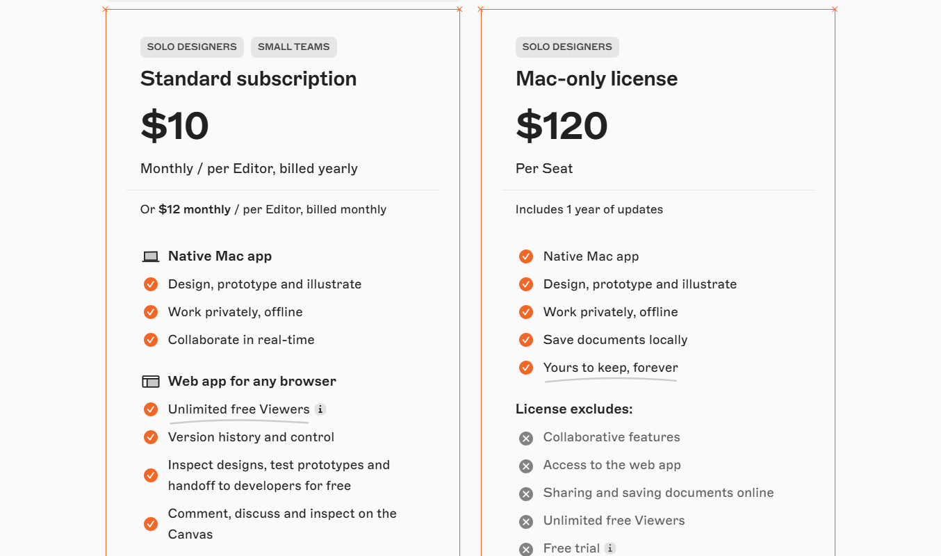 Sketch pricing plans