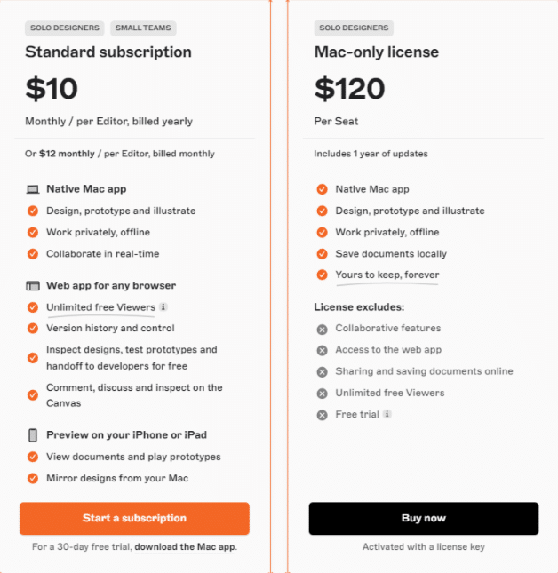 Sketch pricing plans