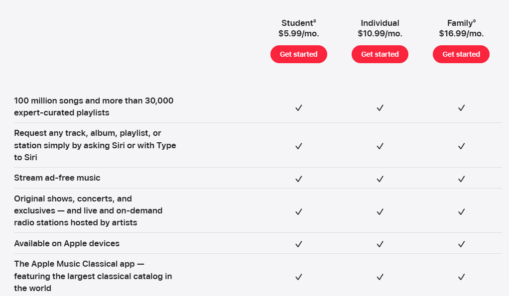 Apple Music Pricing Plans