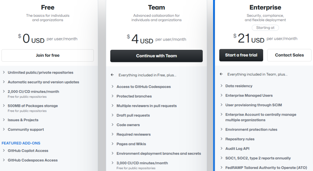 GitHub Pricing Plans
