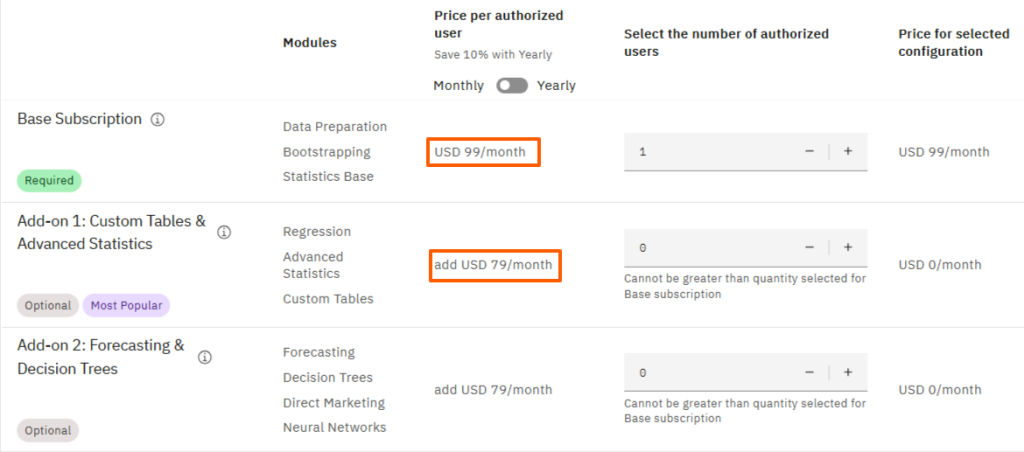 IBM SPSS Statistics Pricing Plans