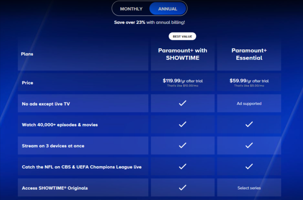 Paramount Plus Yearly Plans