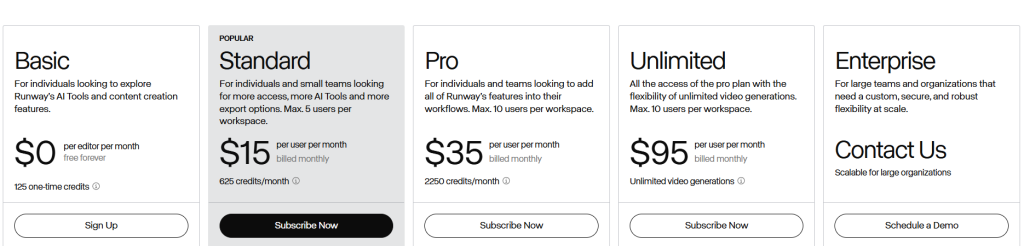 Runway Pricing & Plans