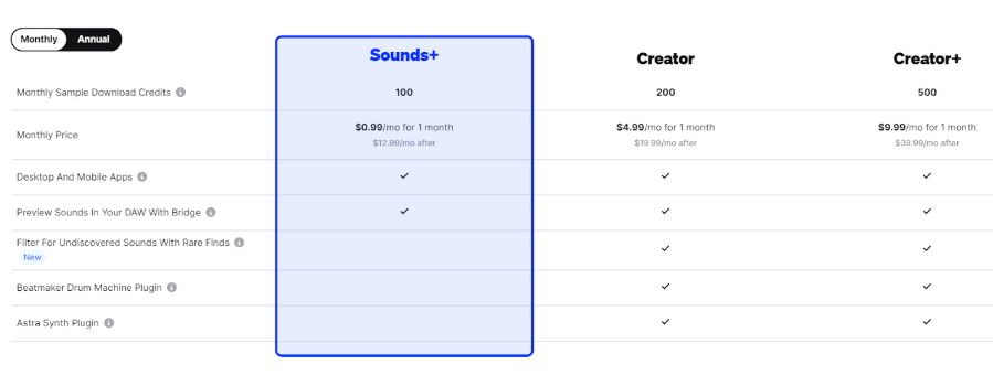 Splice annual plans