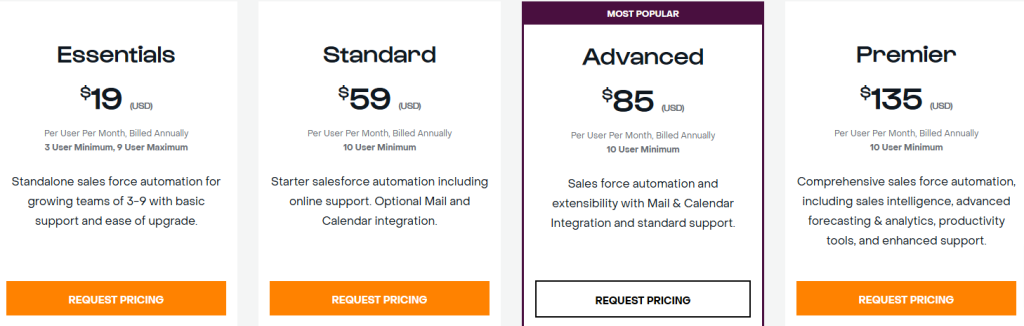 SugarCRM Sales Pricing Plans