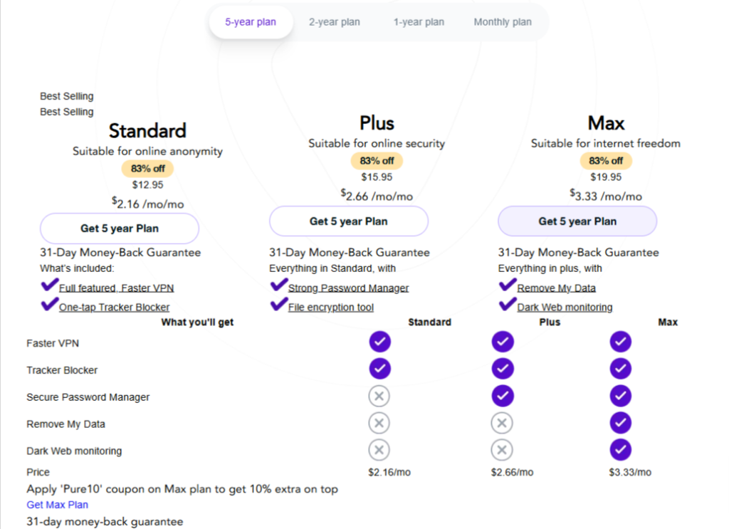 VPN 5 year plan