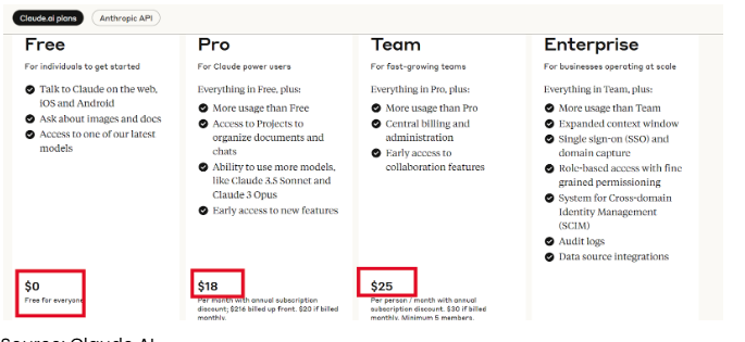 Claude AI pricing
