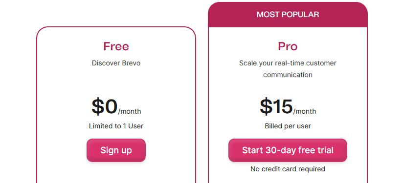 Brevo Conversations Pricing Plans