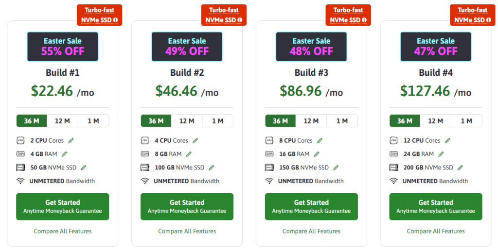 ScalaHosting 36 Month Pricing Plans