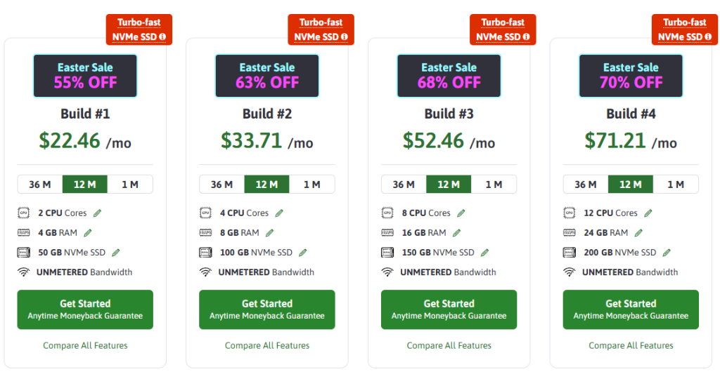 ScalaHosting Yearly Plans
