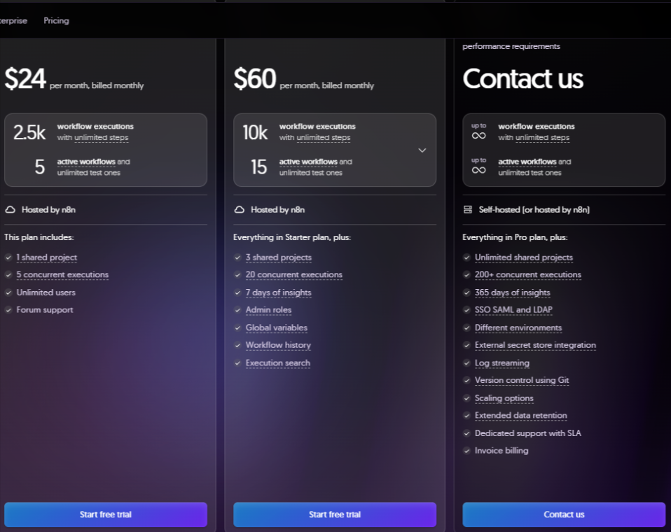 8n monthly pricing plans