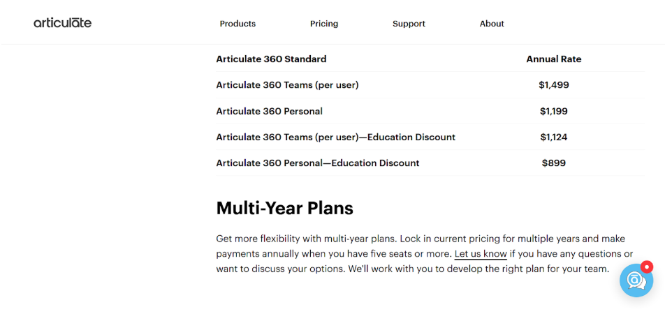 Articulate academic discount