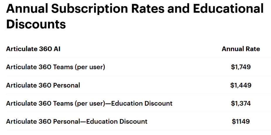 Articulate Subscription rates