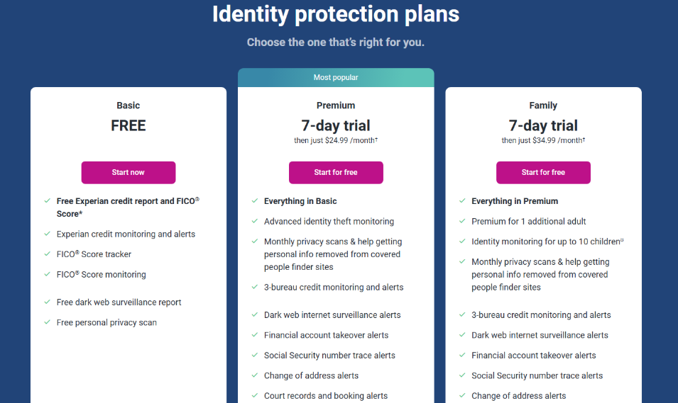 Experian Discount