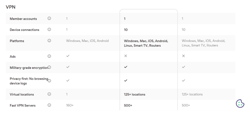 Hotspot plans features