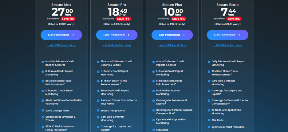 IdentityIQ Pricing & Plans