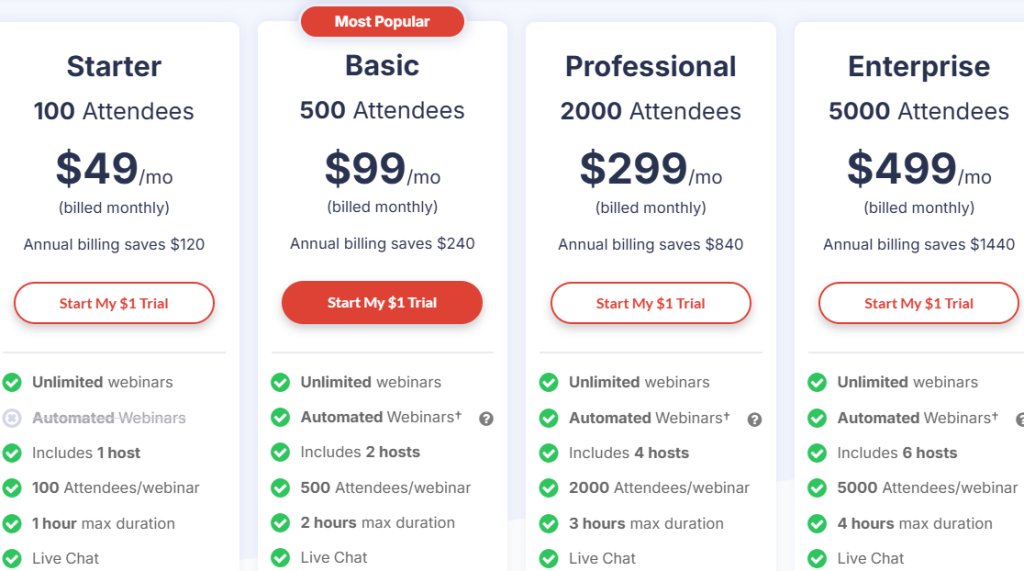 WebinarJam Free Trial Monthly Plans