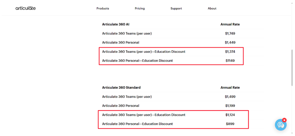 current Articulate discount